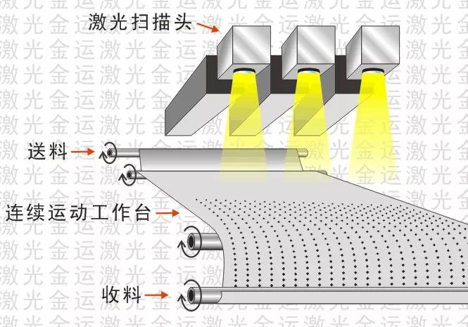 创新永不止步，金运激光攻破高精密激光穿孔壁垒